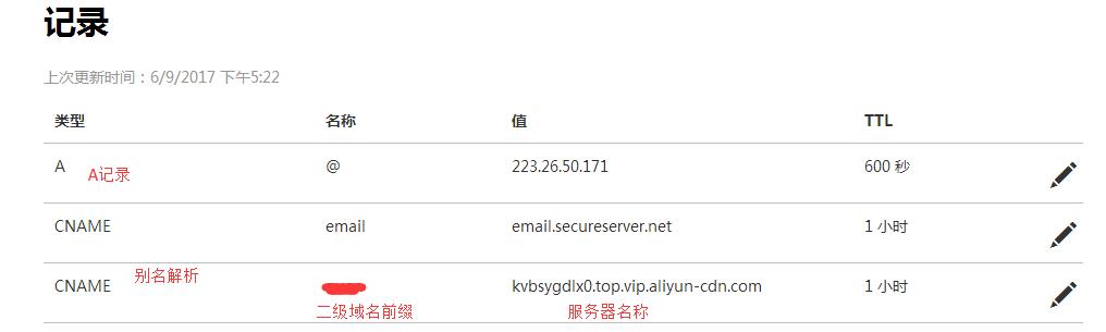 GoDaddy如何设置二级域名?