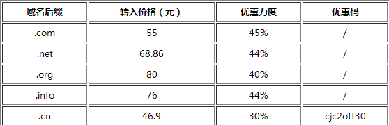 GoDaddy优惠码